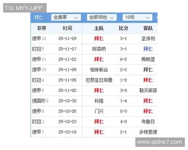 基尔与拜仁对决大名单解析及球员状态分析